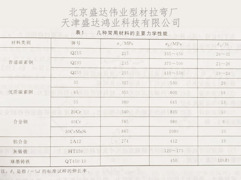當(dāng)材料的應(yīng)力達(dá)到了鋁型材料的屈服極限或抗拉極限時(shí)，彎弧可能產(chǎn)生變形或斷裂！